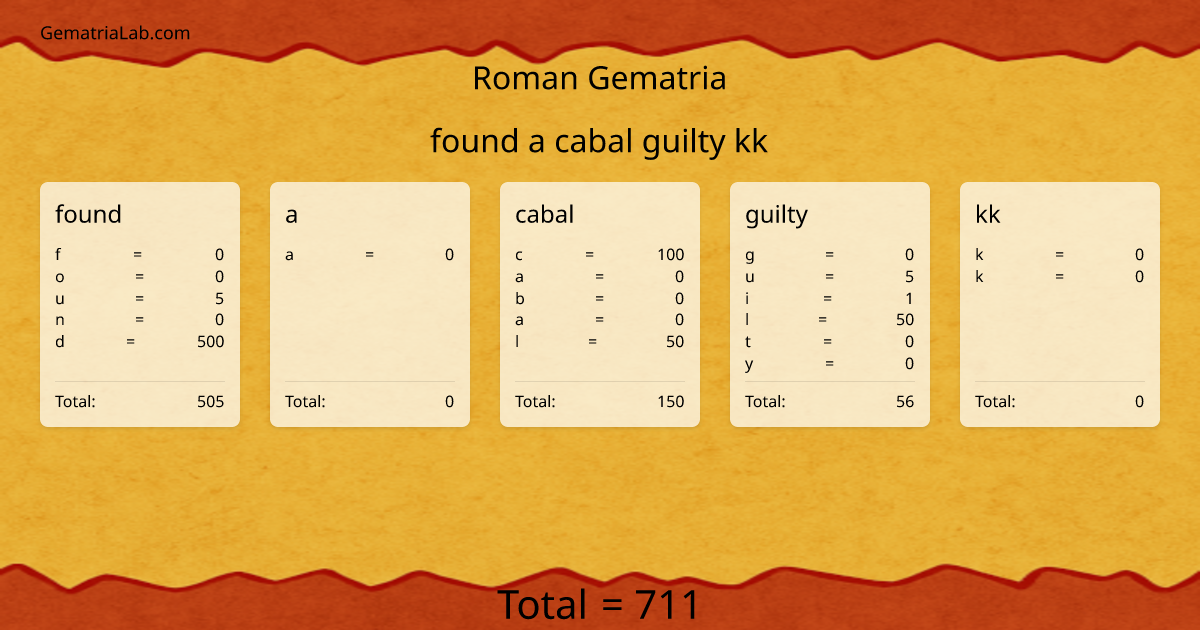 found a cabal guilty kk in roman Gematria